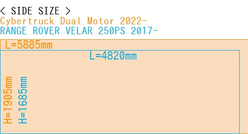 #Cybertruck Dual Motor 2022- + RANGE ROVER VELAR 250PS 2017-